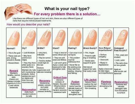 How to Take Care of Different Nail Types