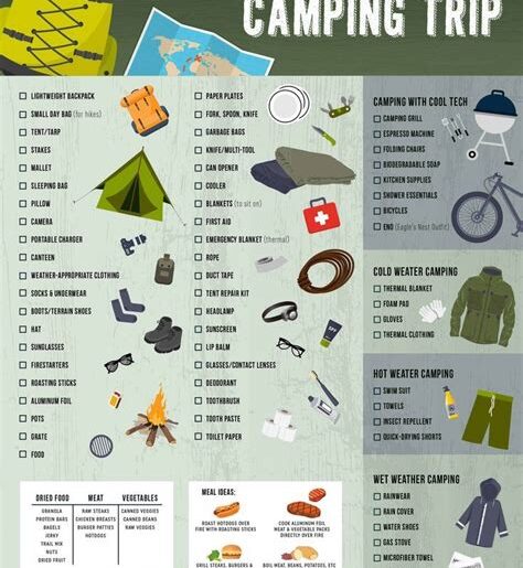 Essential Camping Gear Checklist