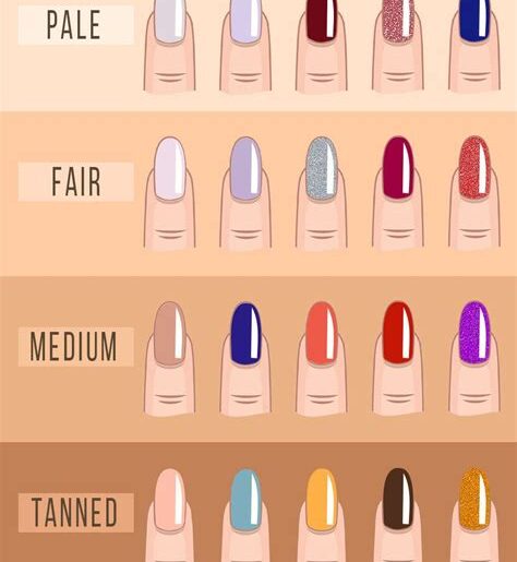 How to Choose the Right Nail Polish for Your Skin Tone