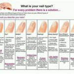 Guide to Nail Health: Common Issues and Solutions